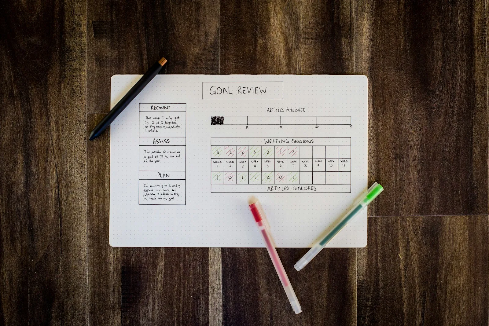 A person trying to set clear goals on a planner and reviewing them regularly
