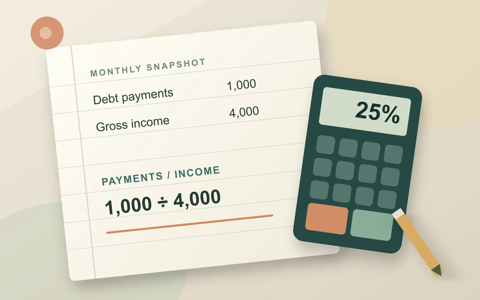 Illustrated notebook comparing monthly debt payments of 1,000 with gross income of 4,000 beside a calculator showing 25% and a pencil